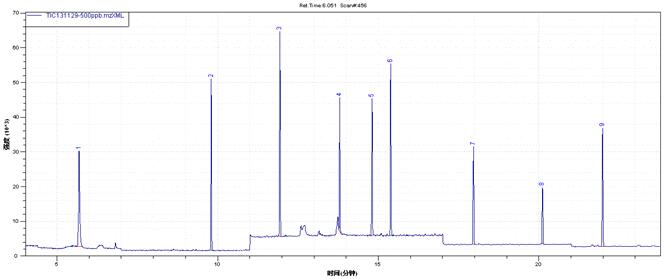 ��ʨ�����(�й�)���޹�˾-Official website