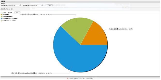 ��ʨ�����(�й�)���޹�˾-Official website