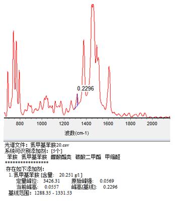 ��ʨ�����(�й�)���޹�˾-Official website