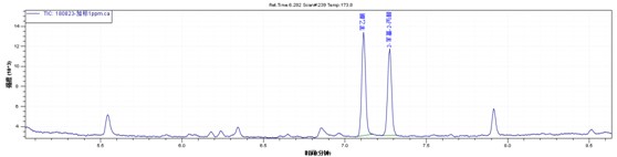 ��ʨ�����(�й�)���޹�˾-Official website