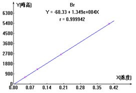 ��ʨ�����(�й�)���޹�˾-Official website