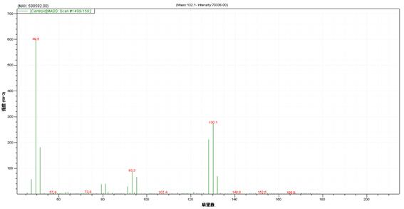 ��ʨ�����(�й�)���޹�˾-Official website