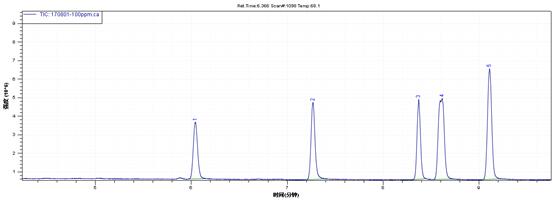 ��ʨ�����(�й�)���޹�˾-Official website