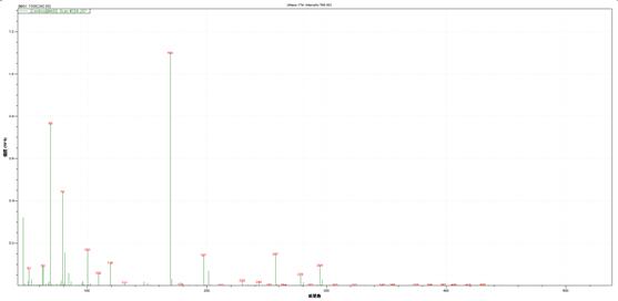 ��ʨ�����(�й�)���޹�˾-Official website