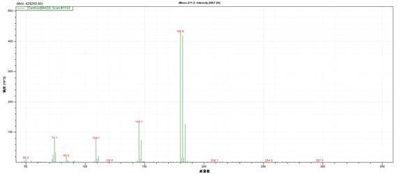 ��ʨ�����(�й�)���޹�˾-Official website