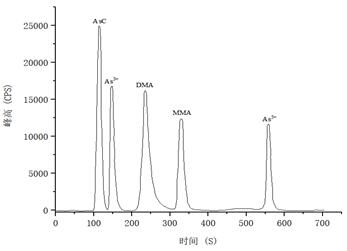 ��ʨ�����(�й�)���޹�˾-Official website