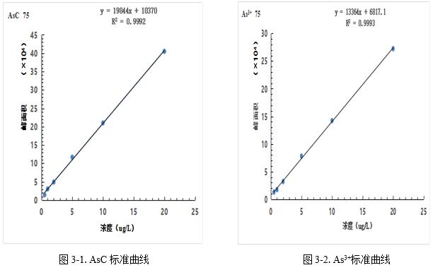 ��ʨ�����(�й�)���޹�˾-Official website