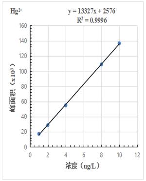 ��ʨ�����(�й�)���޹�˾-Official website