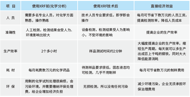 ��ʨ�����(�й�)���޹�˾-Official website