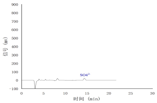 ��ʨ�����(�й�)���޹�˾-Official website