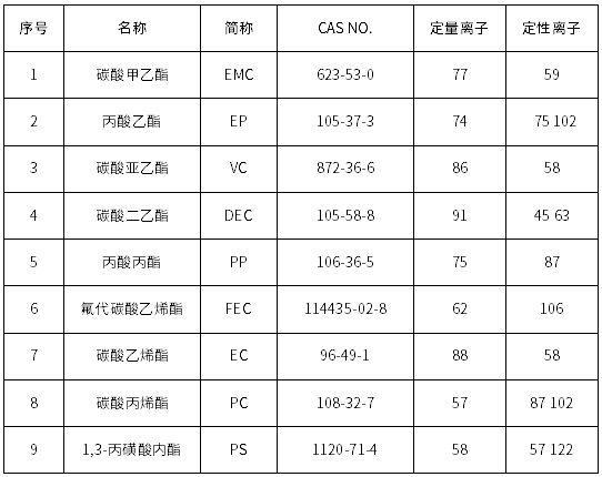 ��ʨ�����(�й�)���޹�˾-Official website