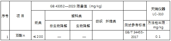 ��ʨ�����(�й�)���޹�˾-Official website