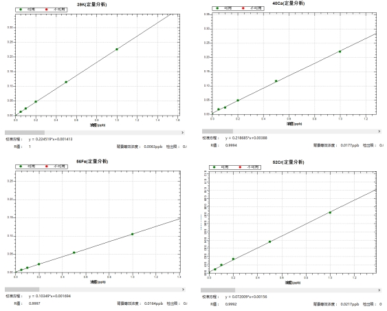 ��ʨ�����(�й�)���޹�˾-Official website