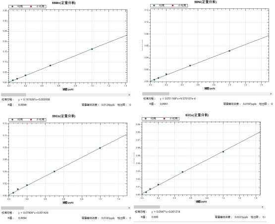 ��ʨ�����(�й�)���޹�˾-Official website