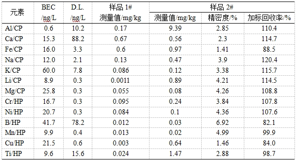 ��ʨ�����(�й�)���޹�˾-Official website