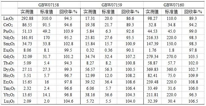 ��ʨ�����(�й�)���޹�˾-Official website