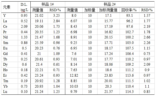 ��ʨ�����(�й�)���޹�˾-Official website