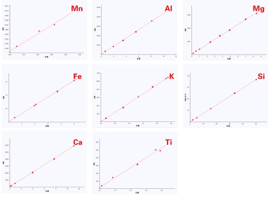 ��ʨ�����(�й�)���޹�˾-Official website