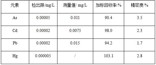 ��ʨ�����(�й�)���޹�˾-Official website