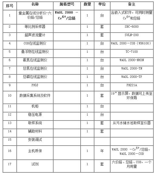 ��ʨ�����(�й�)���޹�˾-Official website