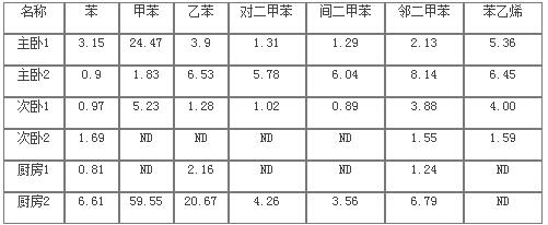 ��ʨ�����(�й�)���޹�˾-Official website