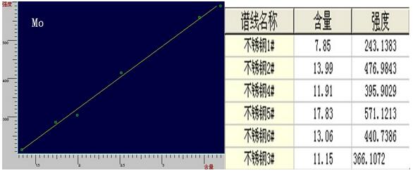 ��ʨ�����(�й�)���޹�˾-Official website