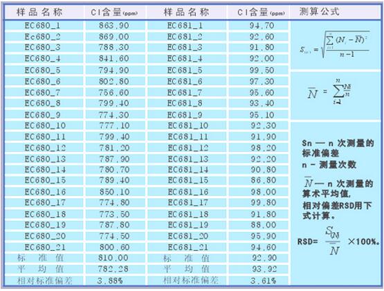 ��ʨ�����(�й�)���޹�˾-Official website